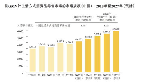 KK集團(tuán)四戰(zhàn)IPO 四年虧損逾70億，償債壓力與實業(yè)發(fā)展并行