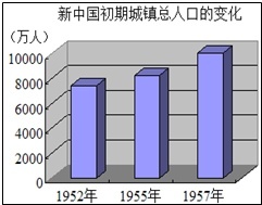 張謇實業(yè)困境探析——近代企業(yè)家之“不幸”原因考