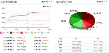 萊寶高科002106暴漲再啟，后期走勢與興辦實業(yè)前景解析