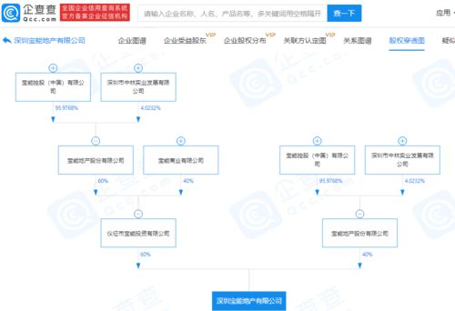 寶能地產戰略布局再落一子，投資2億元成立實業新公司