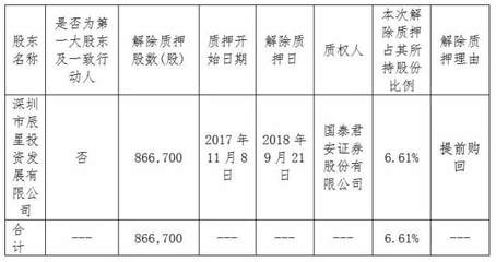 森霸傳感大股東深圳方解除質押86.6萬股，聚焦實業投資新動向