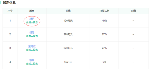 告別羽壇，林丹開啟投資新賽道 夫妻合力布局實業版圖