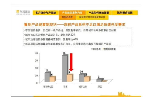 華潤(rùn)置地產(chǎn)品線解讀 投資興辦實(shí)業(yè)的綜合價(jià)值剖析