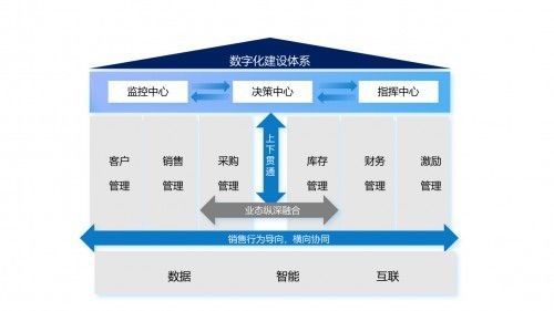 杭州效果科技 一站式IT定制化管理軟件開發(fā)，精準(zhǔn)破解企業(yè)運(yùn)營難題